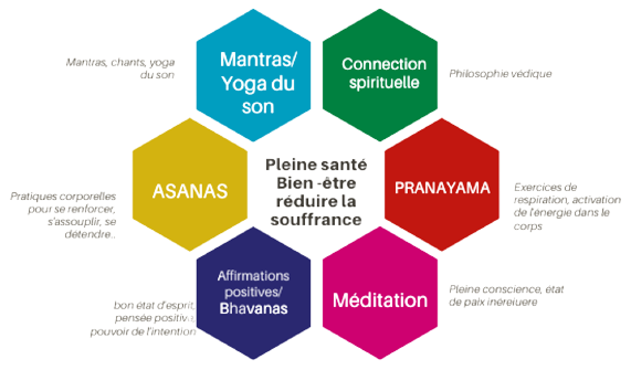 yoga-schema